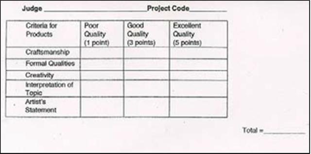 ENG 1001: Evaluation Criteria for Essays