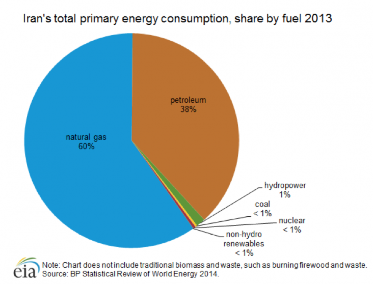 iran-s-renewable-energy-potential-page-2-middle-east-institute