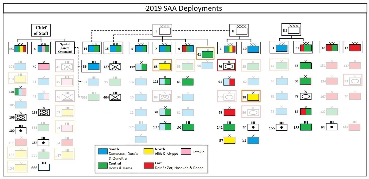 Joint Forces Command Organization Chart