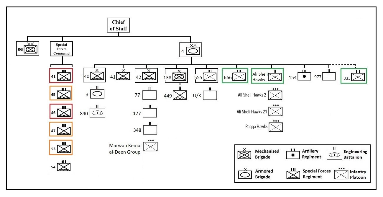 Infantry Battalion Organization Chart