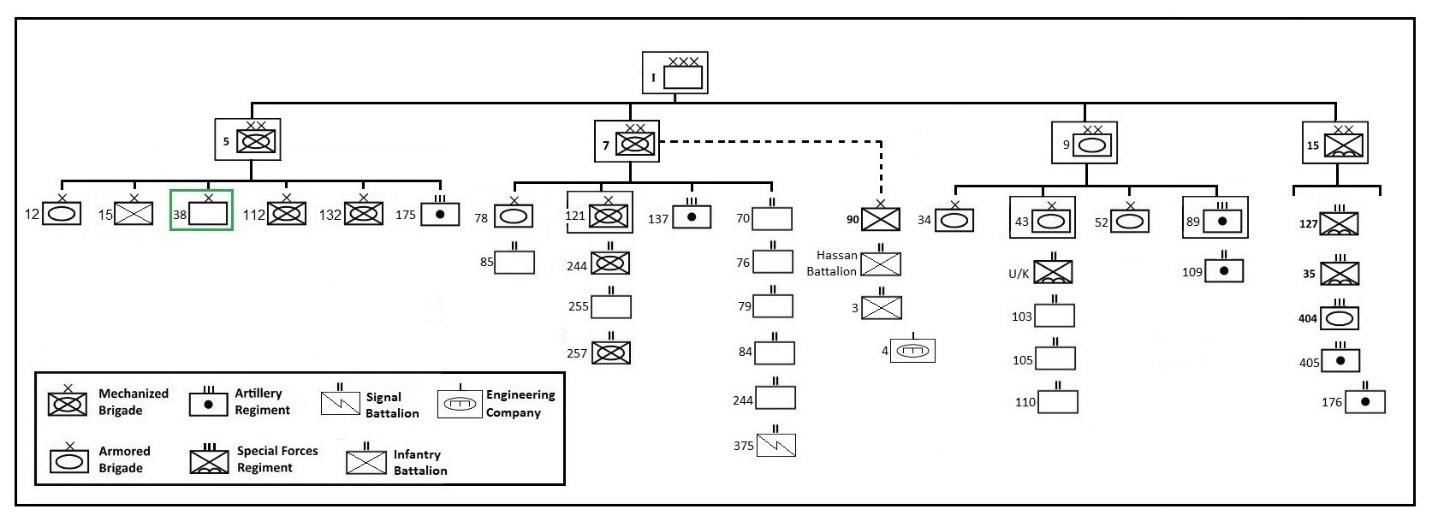 Army Corps Of Engineers Organizational Chart