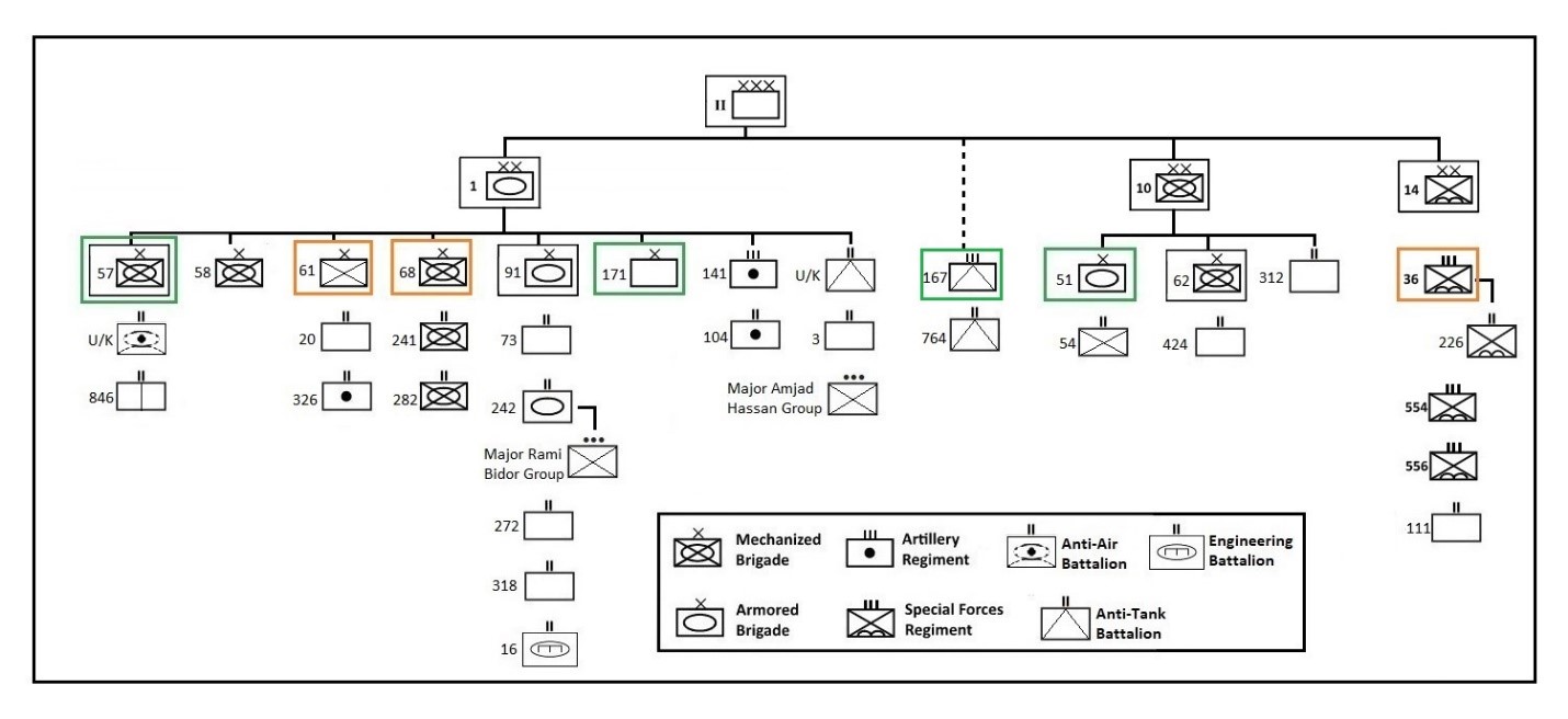 Army Corps Of Engineers Organizational Chart