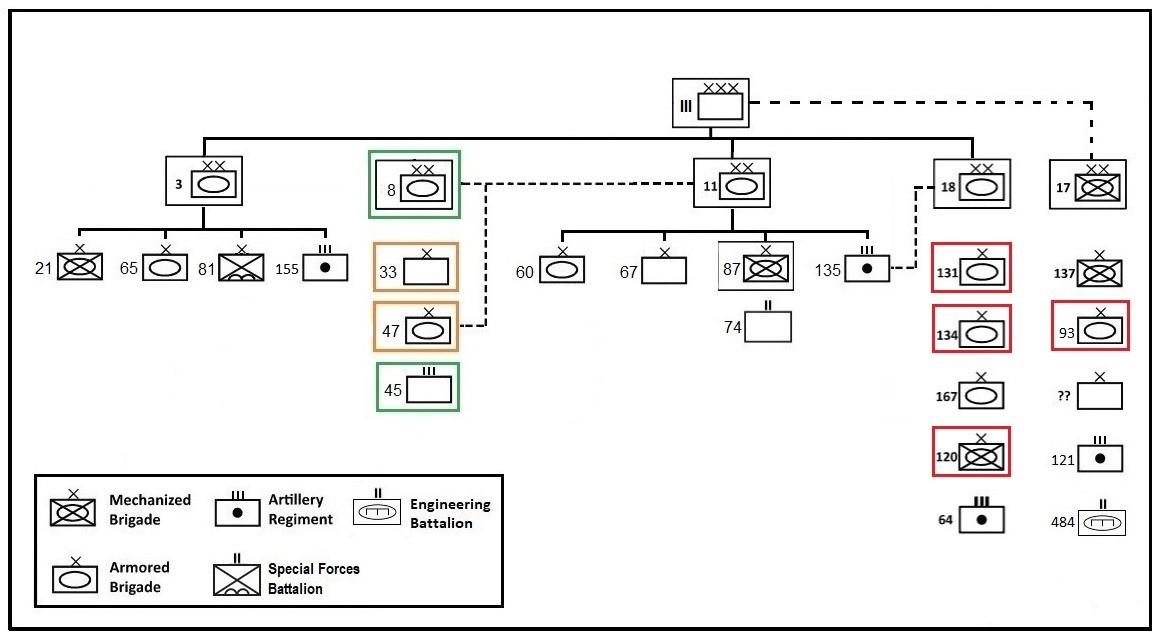 Army Corps Of Engineers Organizational Chart