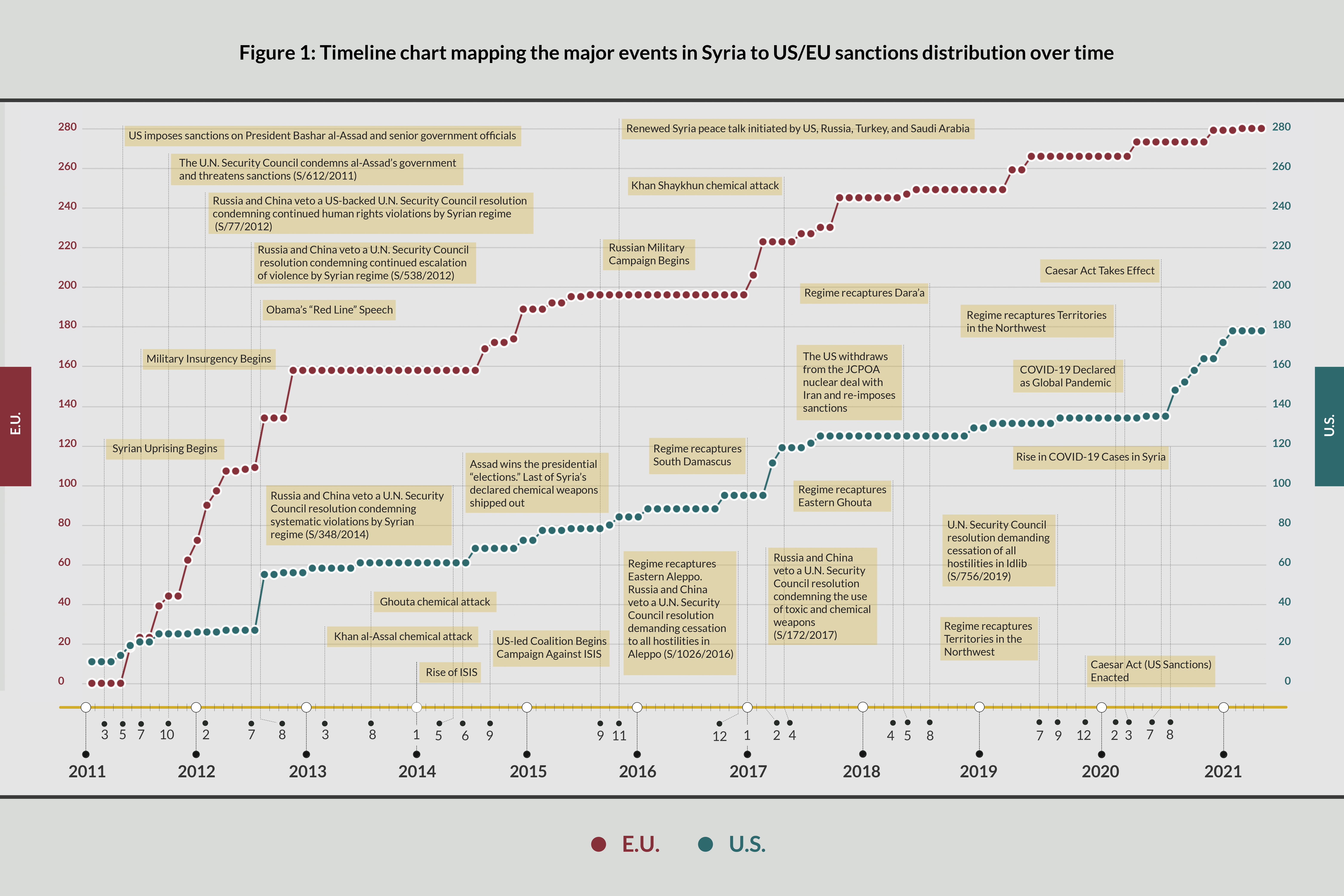 A Comprehensive the Effectiveness of US and EU Sanctions on Syria | East Institute