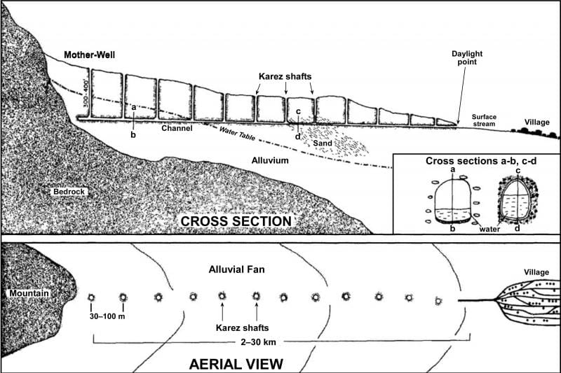 watercourse Urdu Meaning