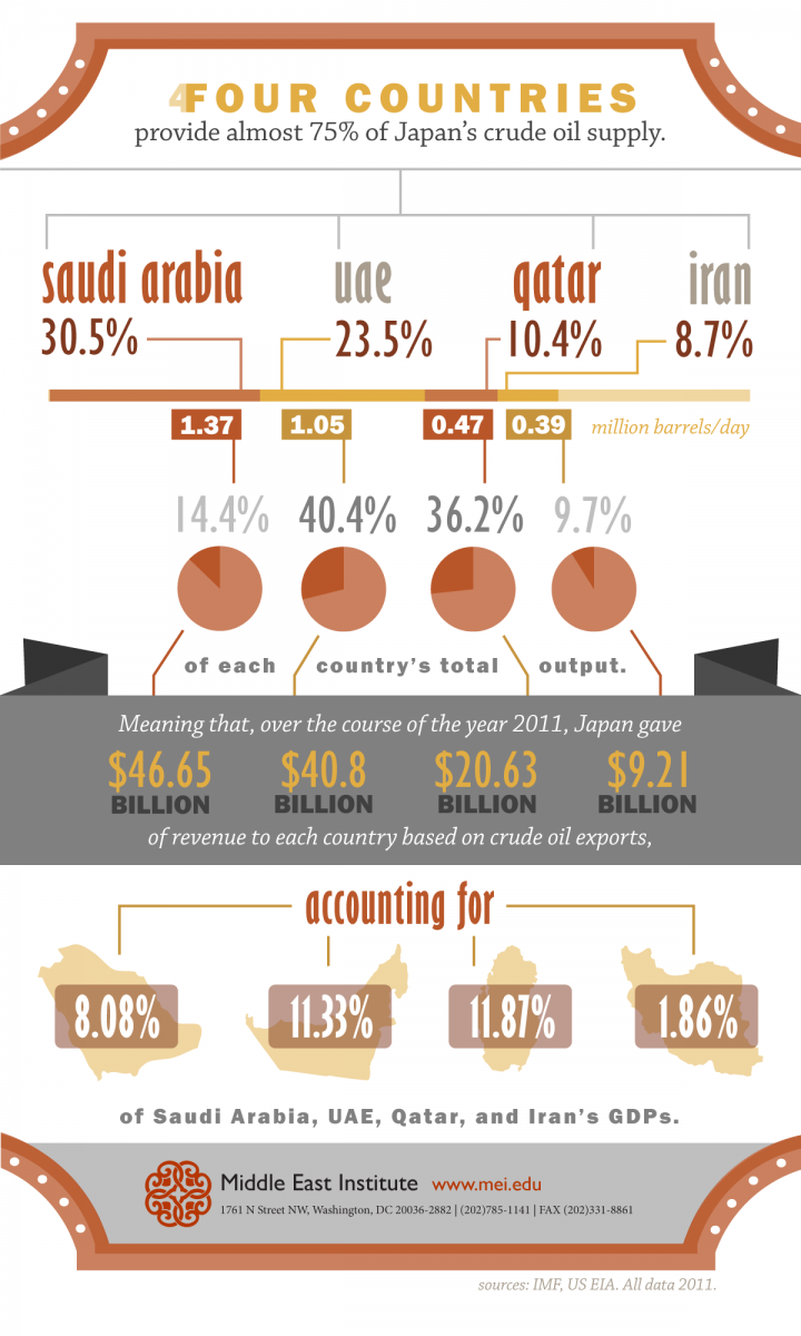 Country of Origin: Infographic