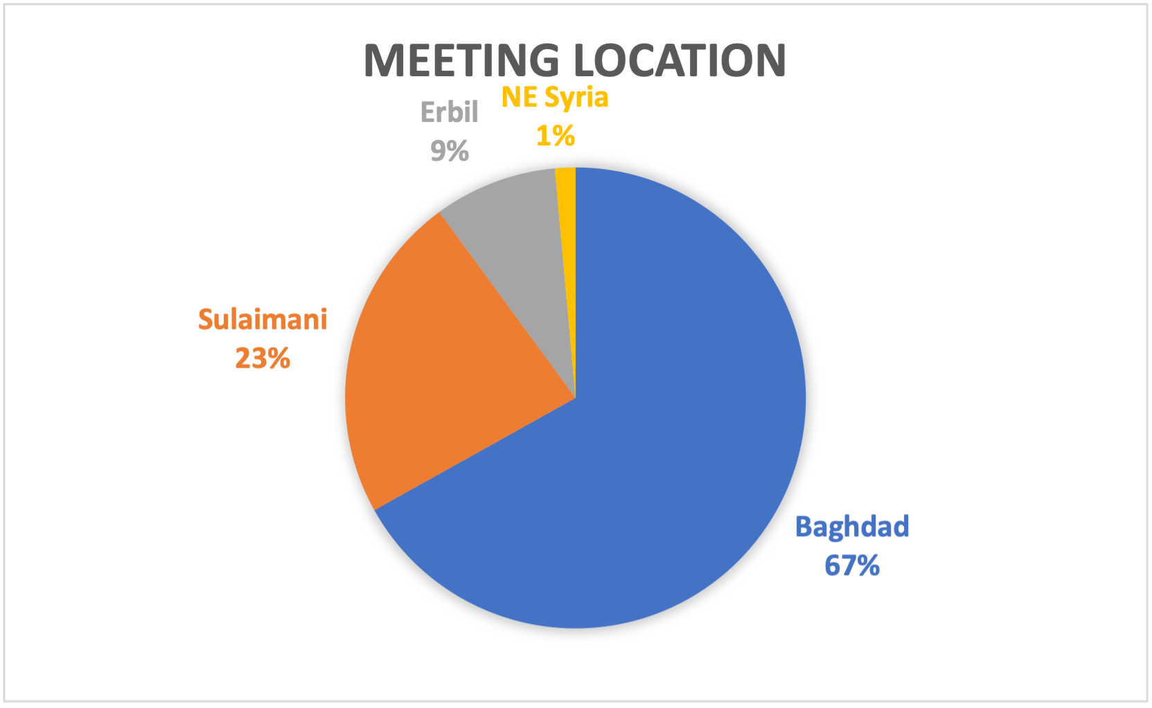  Meeting location