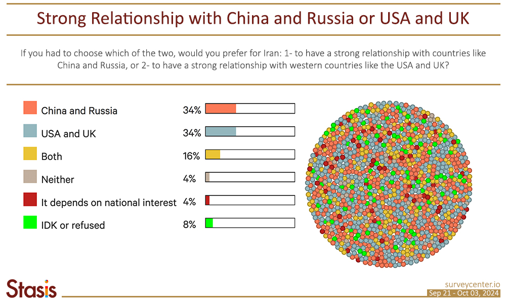 10. PF_Survey3_EN_Image8_0_China_or_Russia-USA_or_UK