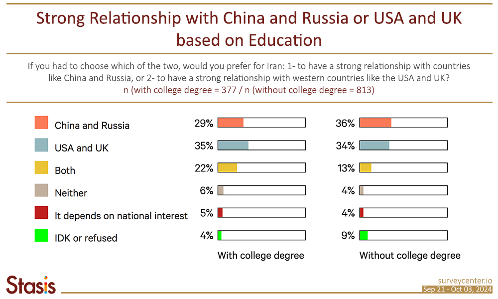 11. PF_Survey3_EN_Image8_4_China_or_Russia-USA_or_UK-Education