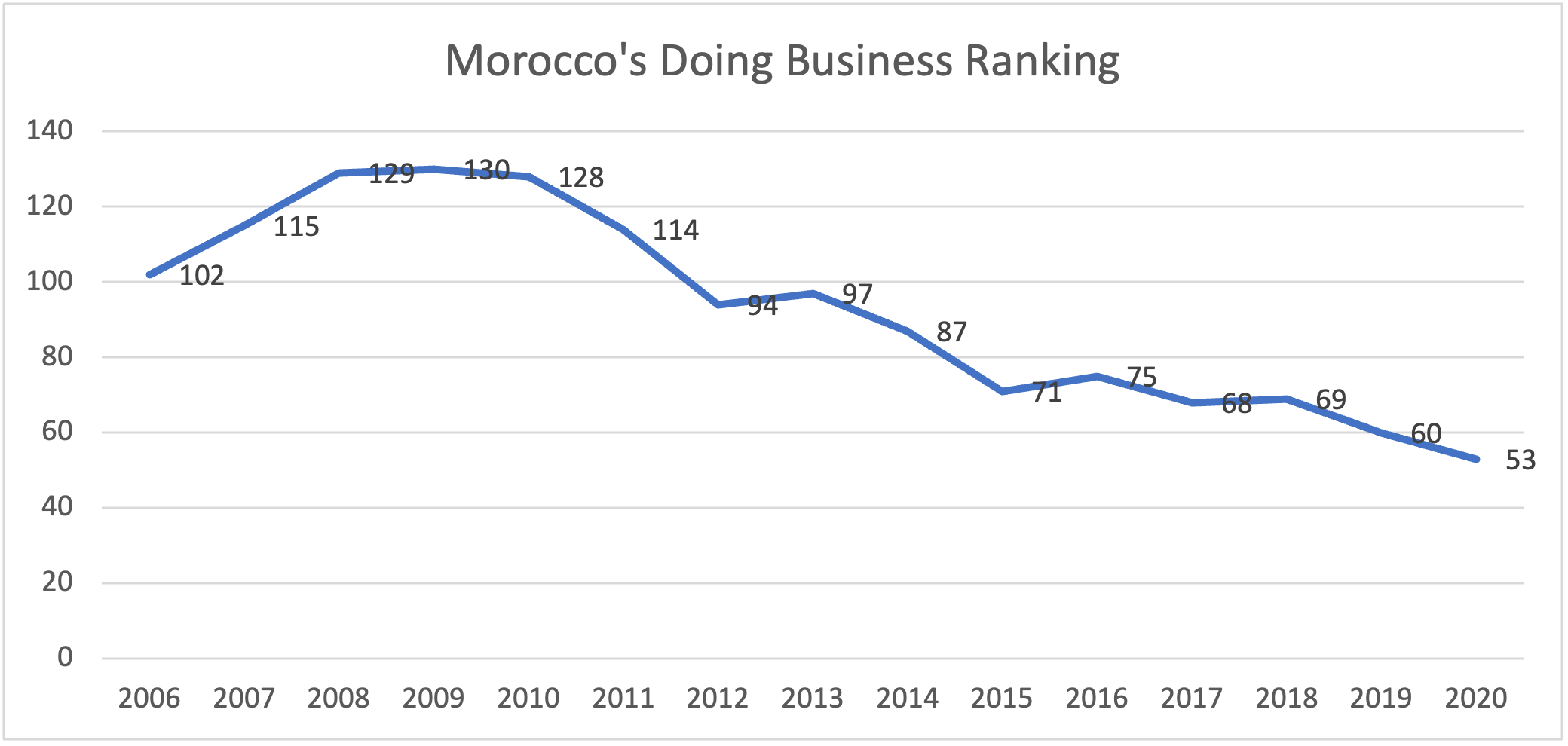 Chart 1