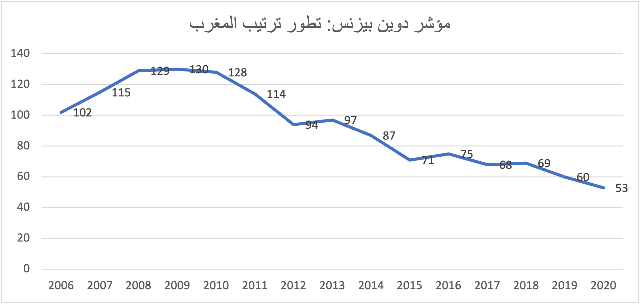 Chart 1