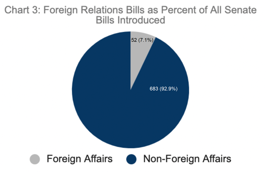 Chart 3