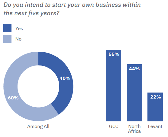 Chart 3