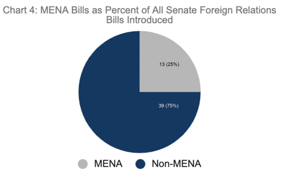 Chart 4