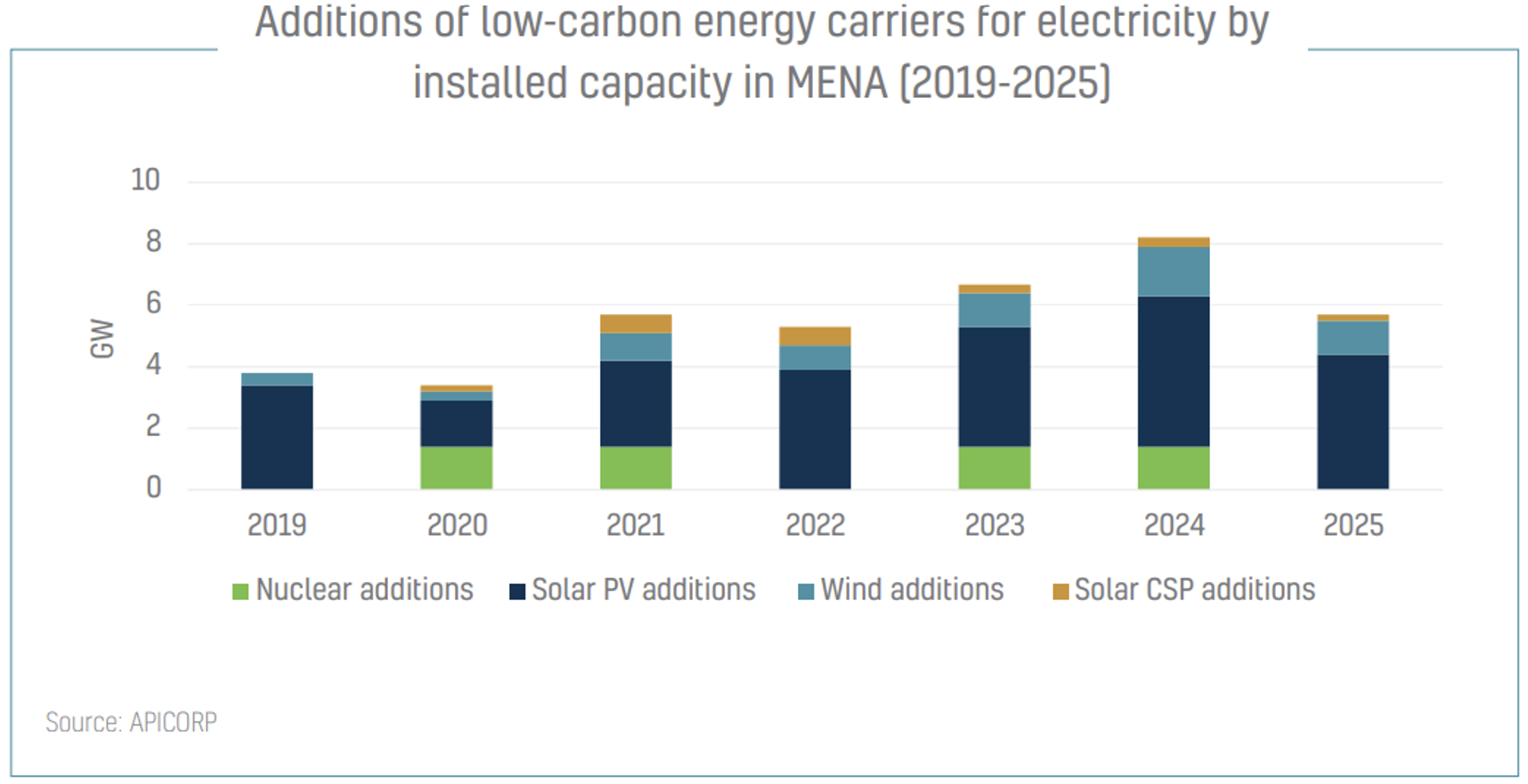 eu-meets-2020-renewable-energy-target-in-transport-esc