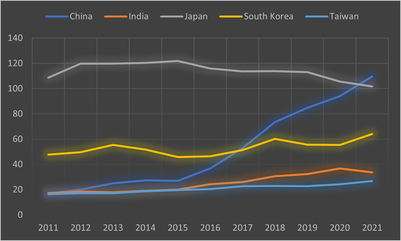 China LNG Imports