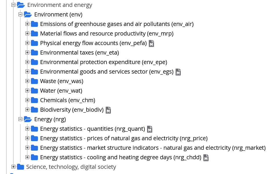 EU Statistics Database