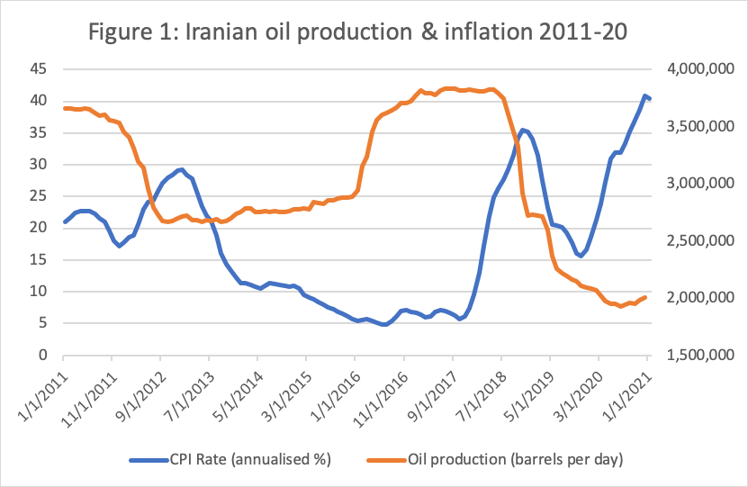 Iranian oil & inflation