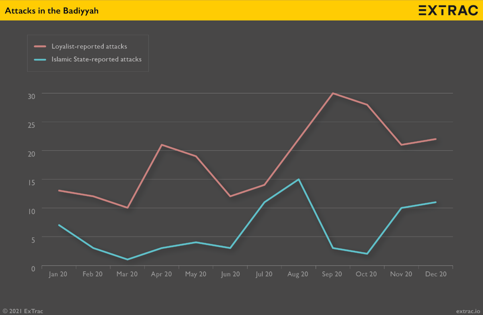 Figure 1. Islamic State Attacks in the Badia.