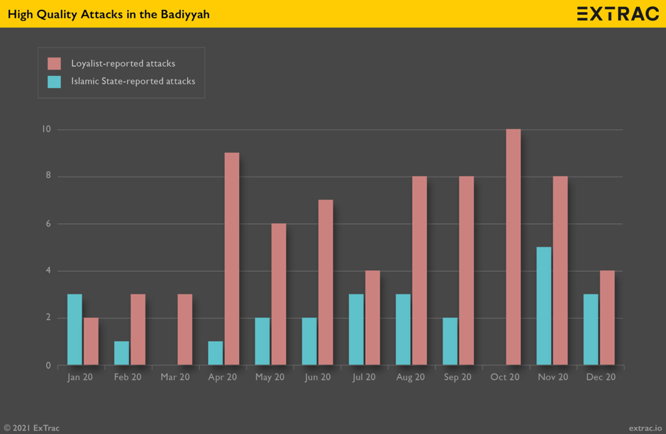 Figure 2: High-quality attacks assessed to be conducted by the Islamic State each month