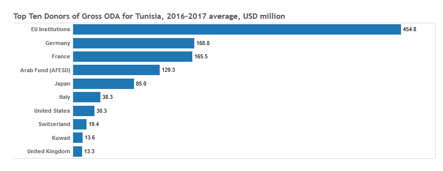 Germany ODA Spending Compared