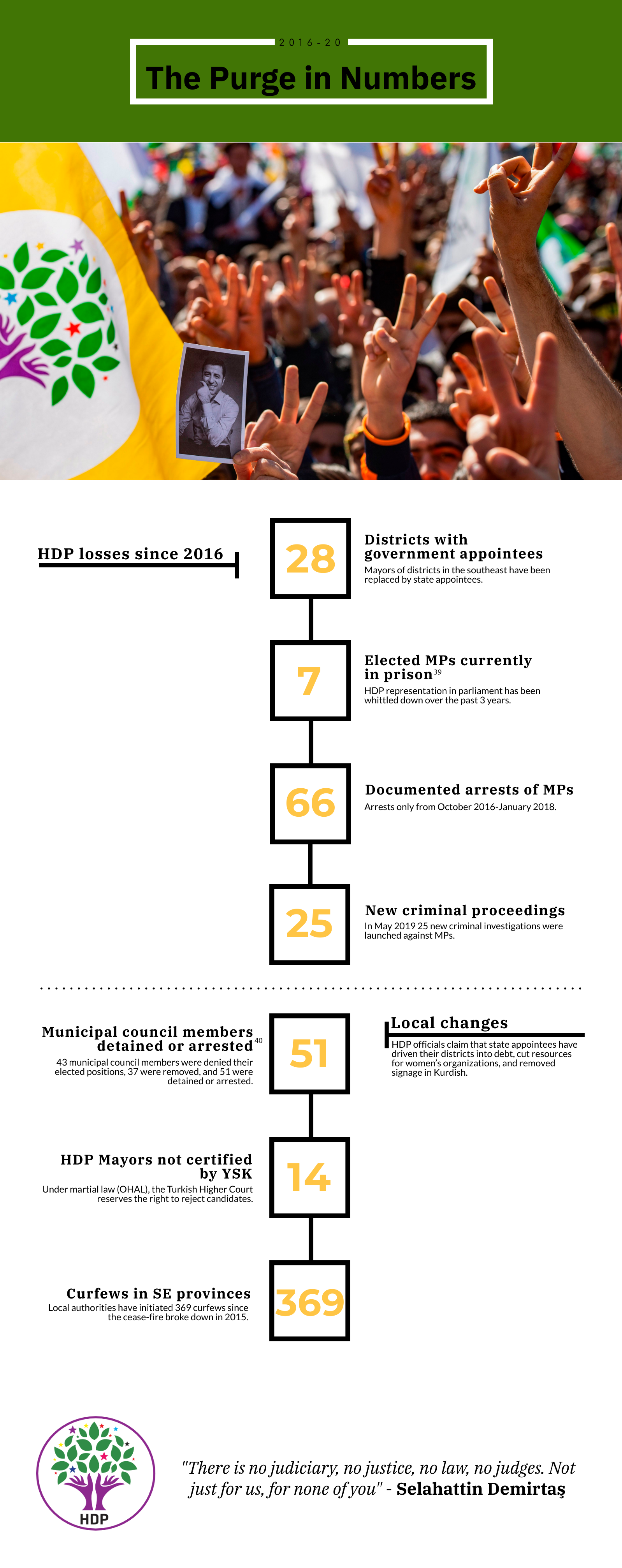 The Purge in Numbers