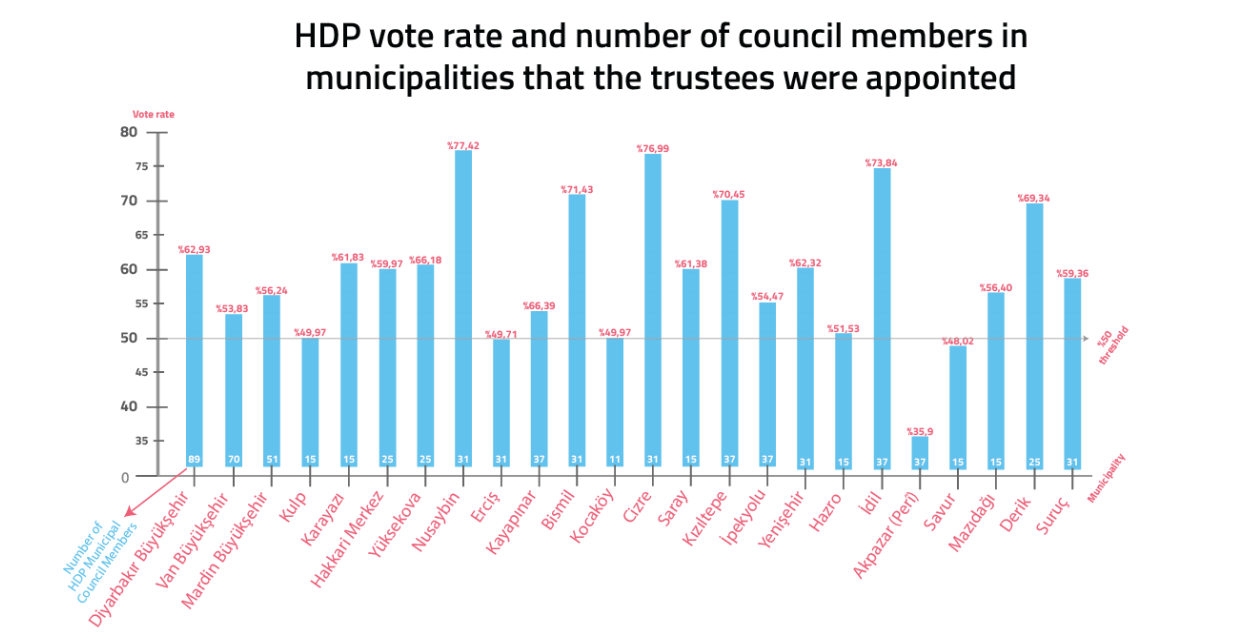 HDP vote rate