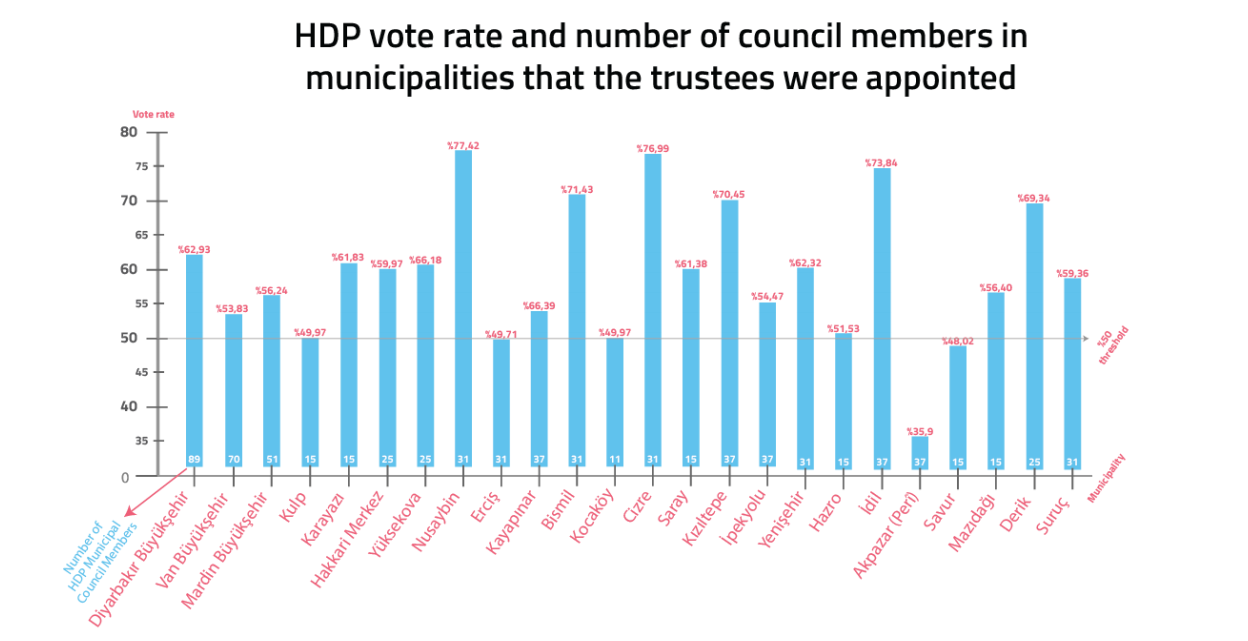 Rating vote. Evolution Report Турция.