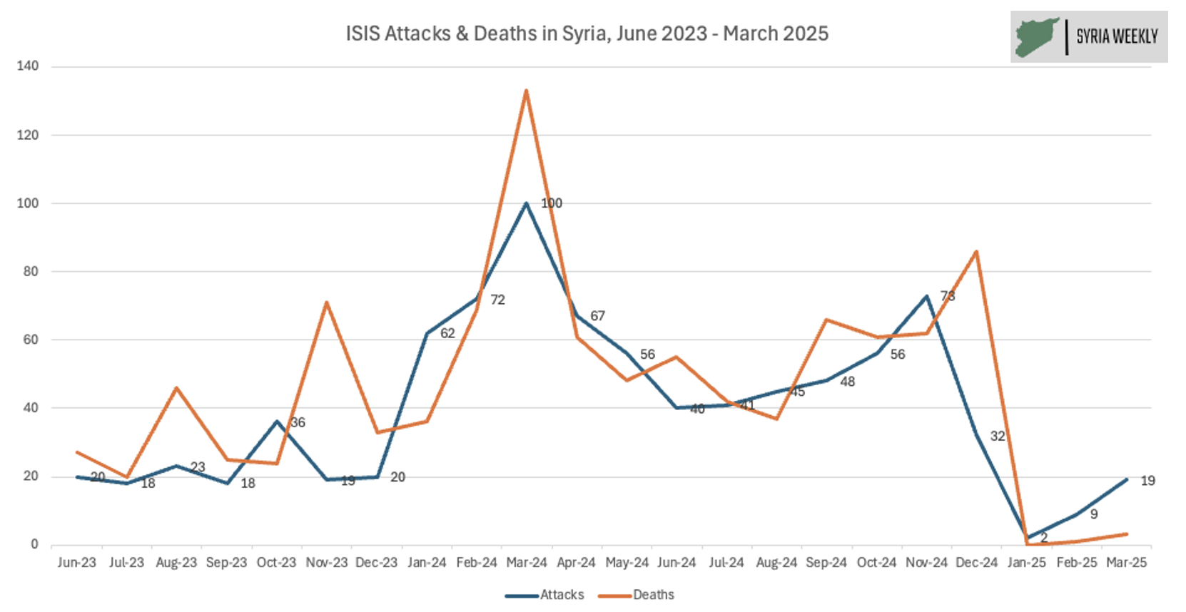 ISIS attacks and deaths