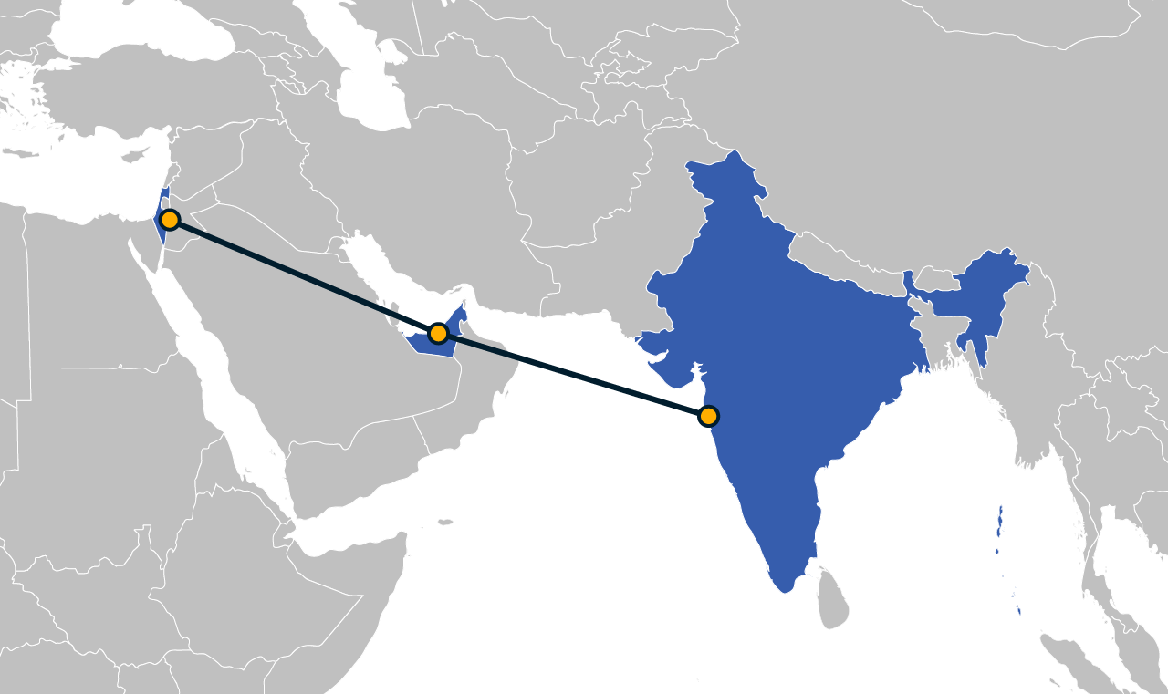 The India-Middle East Food Corridor: How the UAE, Israel, and India are  forging a new inter-regional supply chain | Middle East Institute