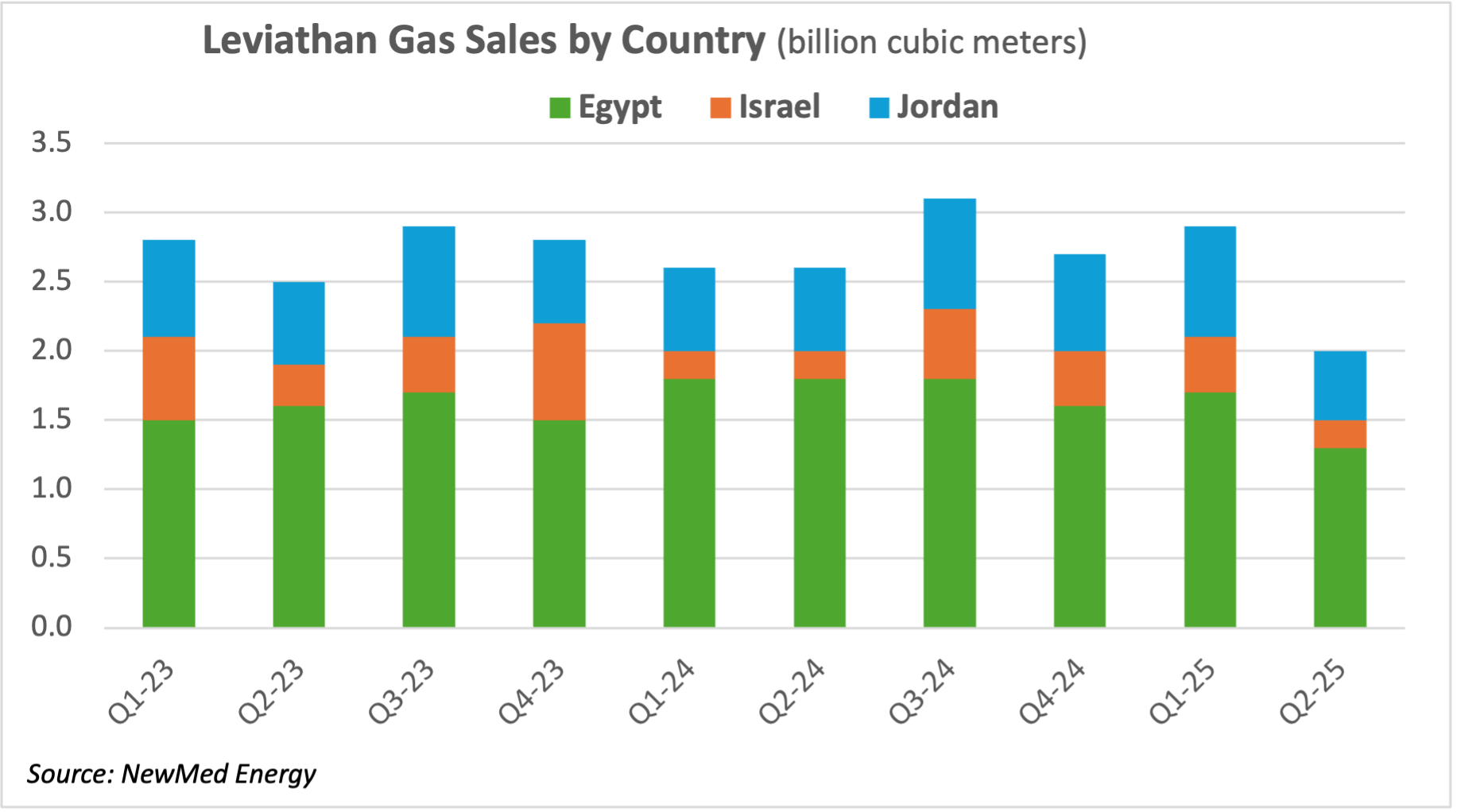Source: NewMed Energy
