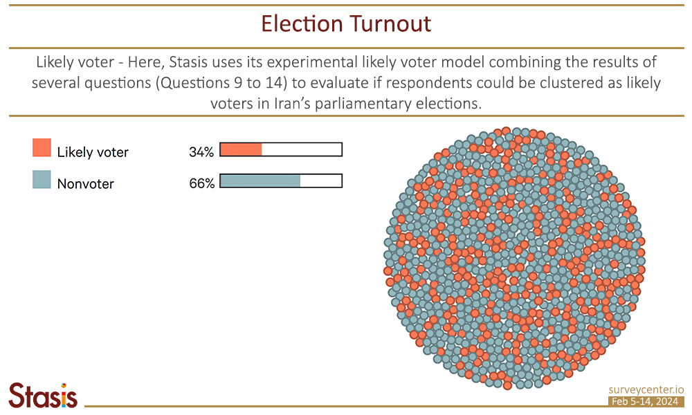 PF_Survey1_EN_Image1_0_Turnout-EN
