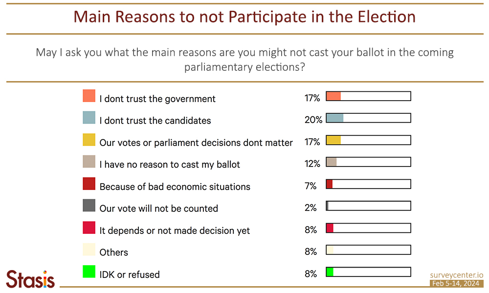 PF_Survey1_EN_Image2_0_ReasonsNotParticipate-EN