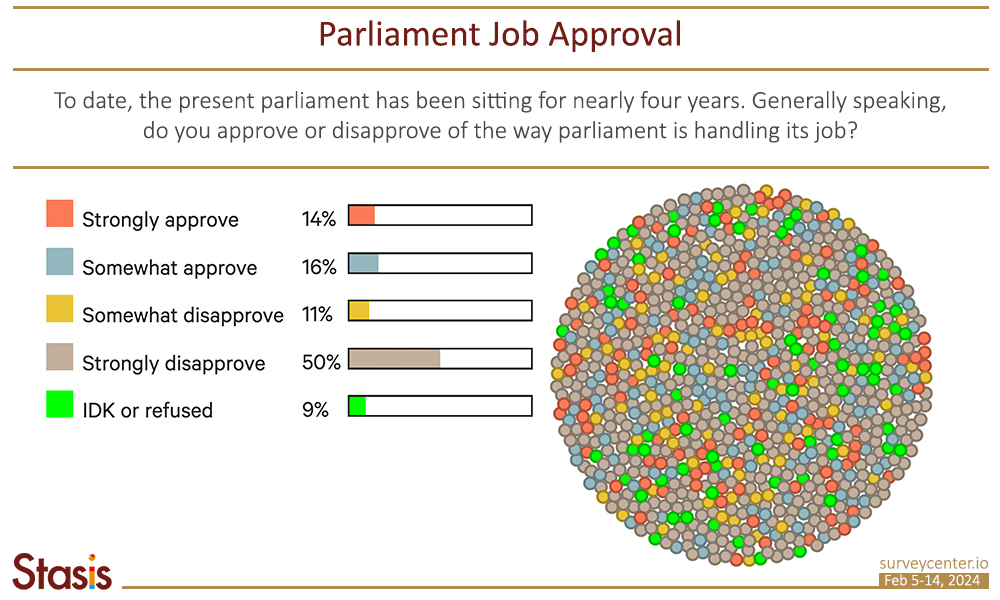 PF_Survey1_EN_Image4_0_MajlisApproval-EN