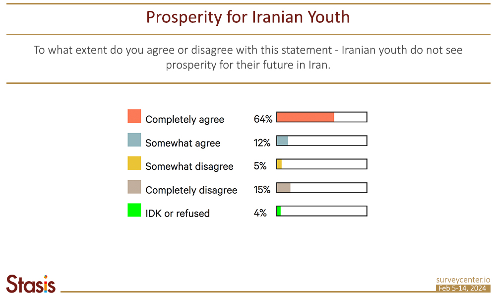 PF_Survey1_EN_Image6_0_YouthProsperity-EN