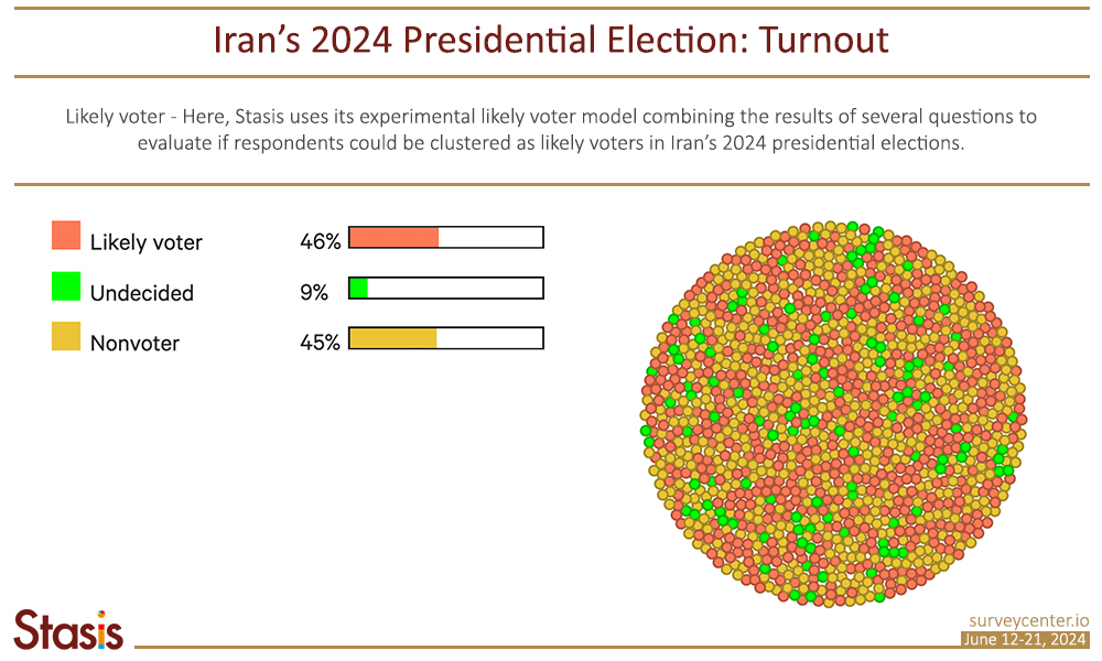 Turnout graphic