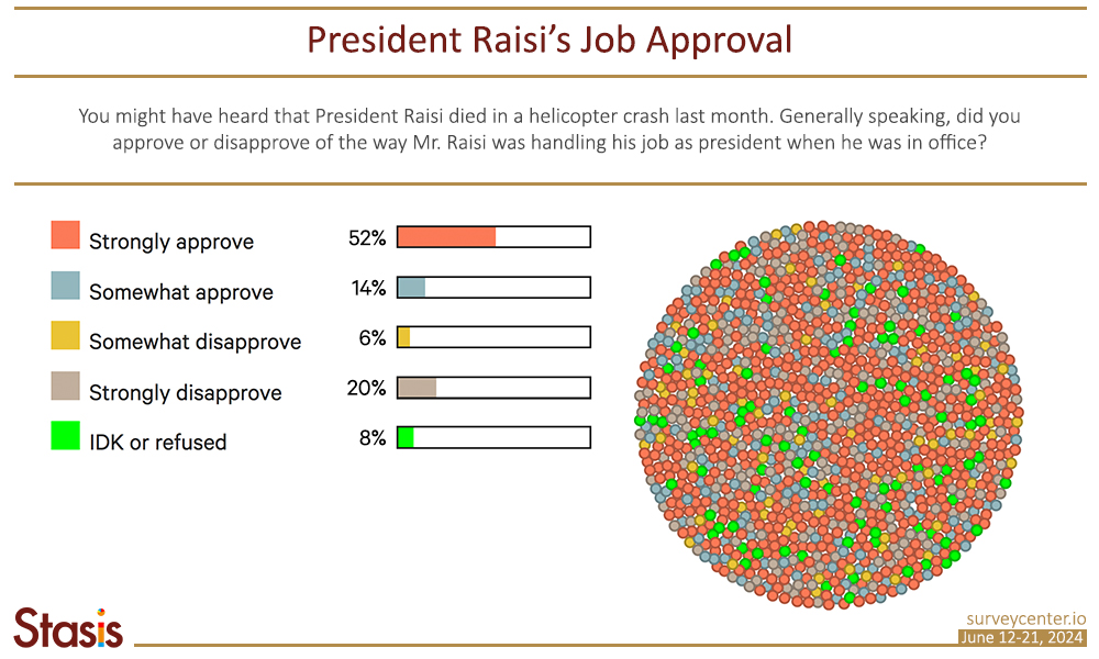 Job approval