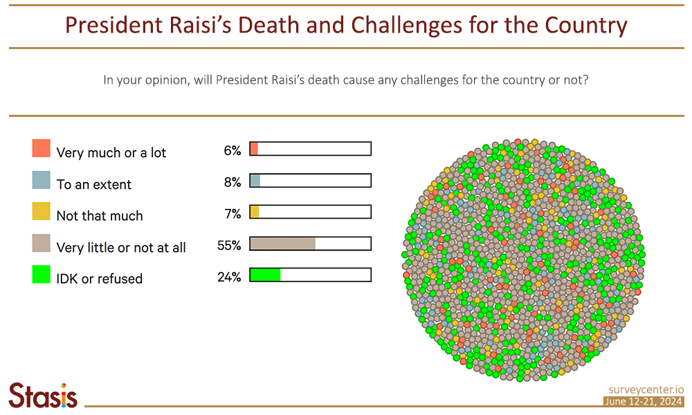 President death