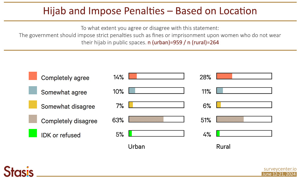 Hijab and penalties - location
