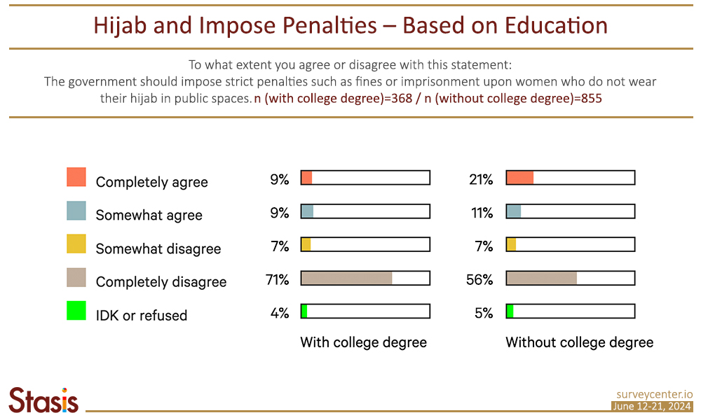 Hijab and penalties - education