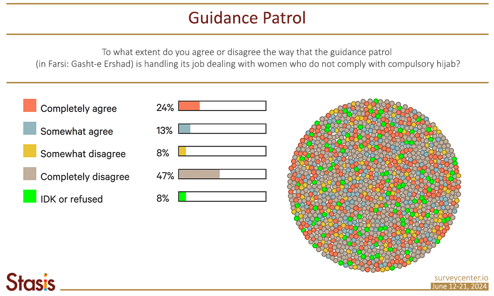 Guidance Patrol