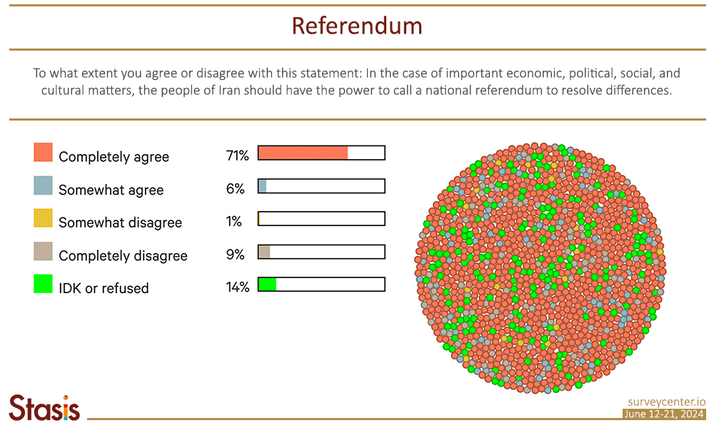 Referendum