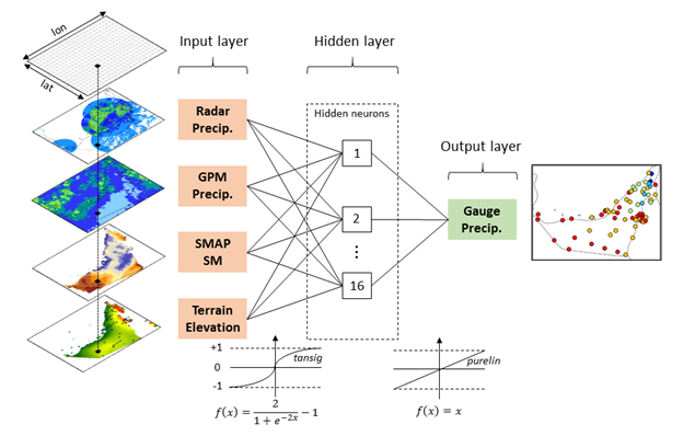 Image Credit: Courtesy of Wehbe et al. 2019