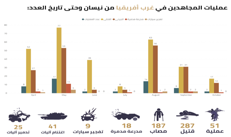 Chart 3