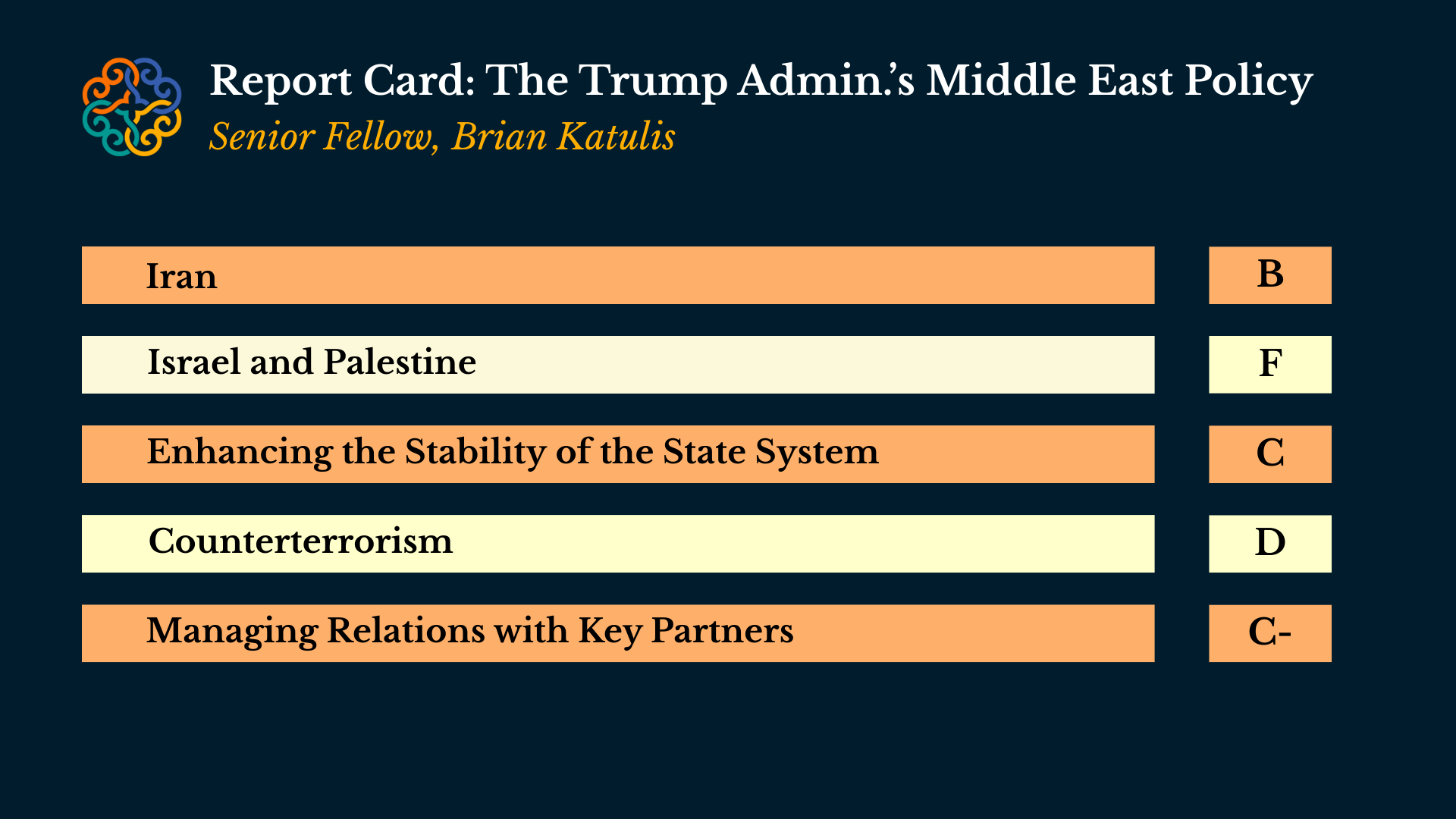Report card