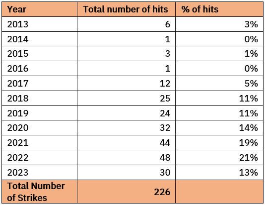 Table 1