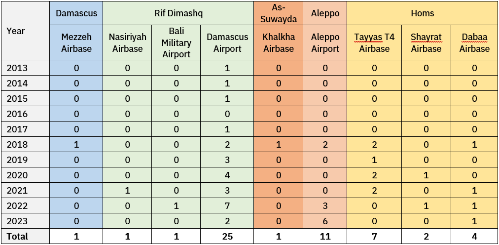 Table 4