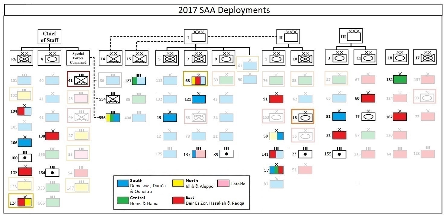 SAA 2017