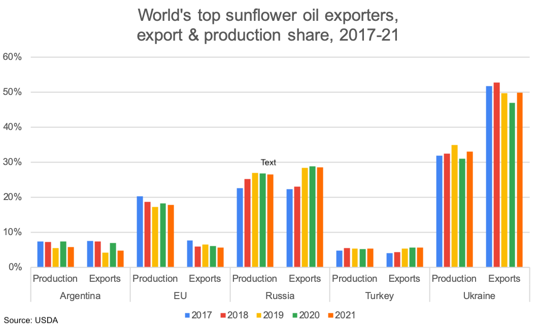 Russia Expands Its War on Ukraine — to Global Food Supplies