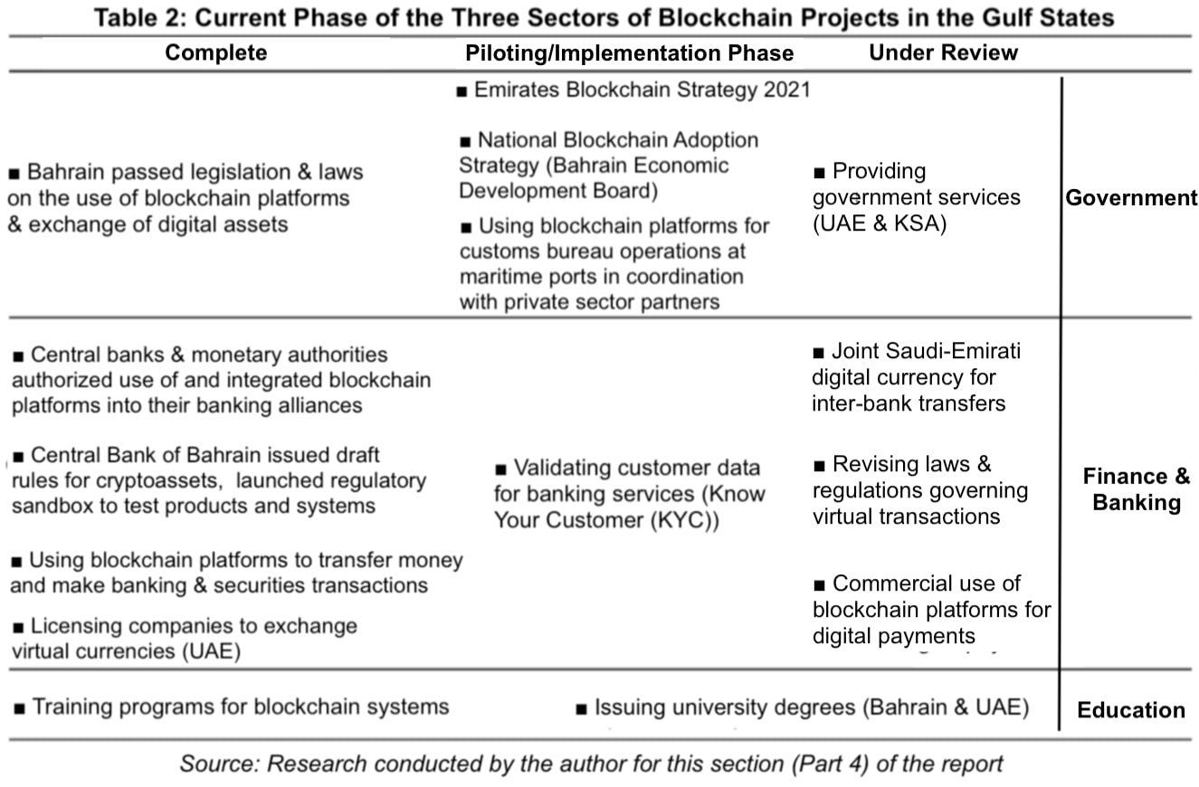 blockchain table 2
